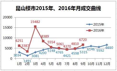 昆山花桥新城房价走势图_昆山花桥新楼盘开盘2021