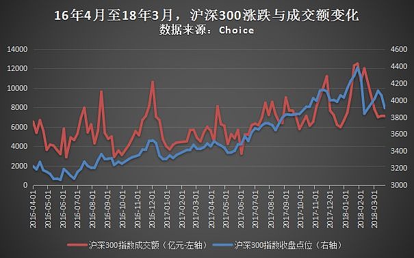 沪深300历年走势图_沪深300近十年走势图分析