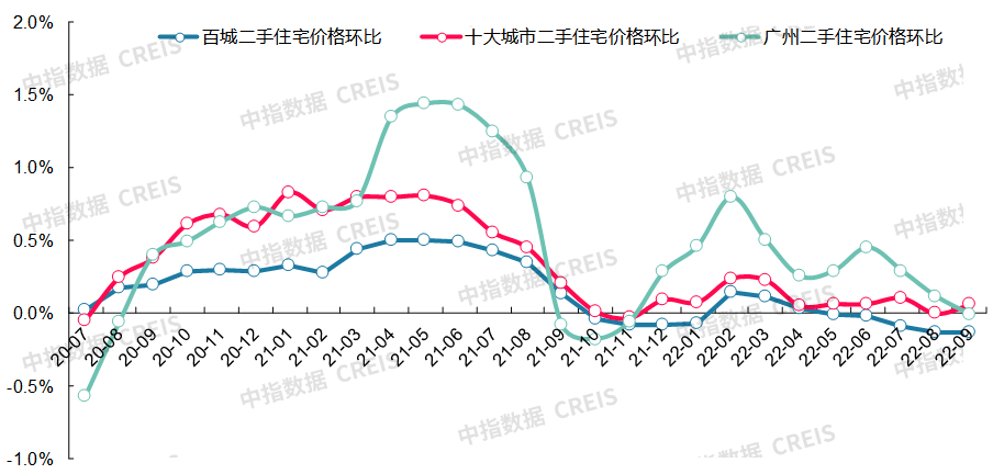 合肥新站区2022年房价走势图_合肥新站区2022年房价走势图片