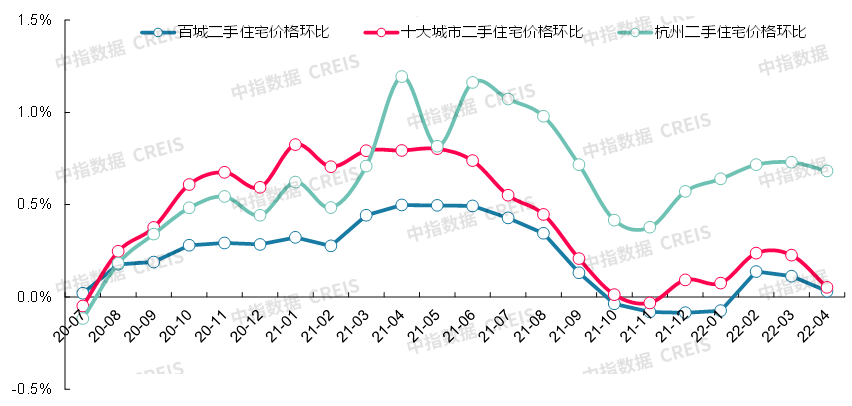 合肥新站区2022年房价走势图_合肥新站区2022年房价走势图片