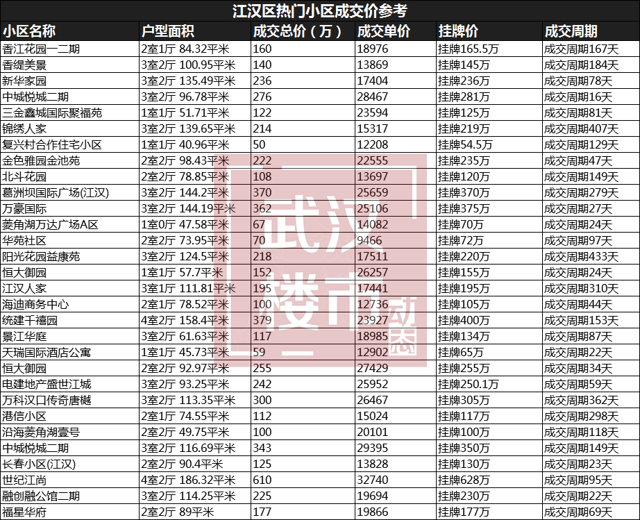 2018武汉房价走势_2019武汉房价走势图