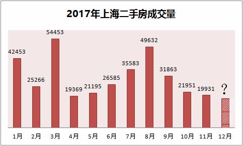 上海市二手房房价走势图_上海市二手房房价走势图最新