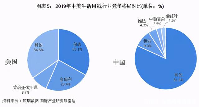 近期生活用纸的价格走势_近期生活用纸的价格走势如何