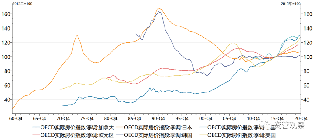 2021广东楼市走势_广东2021年房价走势