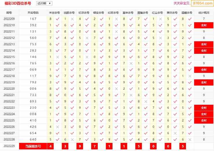 3d走势图带连线图图表_3d走势图带连线图完整版