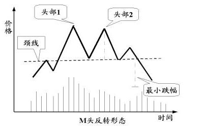 v型反转走势k线图片_v型反转走势k线图是什么意思