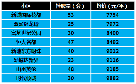 长沙市雨花区房价走势_长沙市雨花区房价多少钱一平方