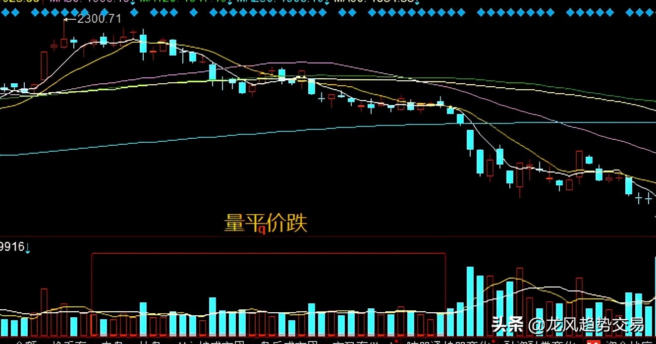 股票走势图的s是什么意思_股票走势图的s是什么意思呀