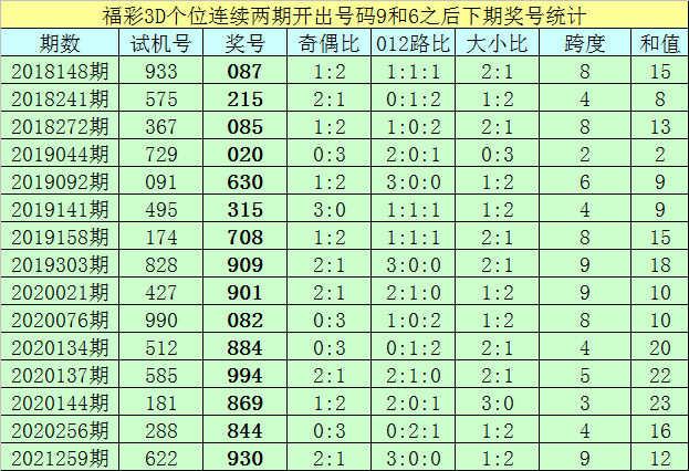 3d开奖号和试机号码走势图_3d开奖号码和试机号走势图带连线