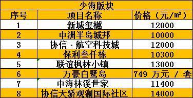 胶州产业新区房价走势_胶州产业新区房价走势图