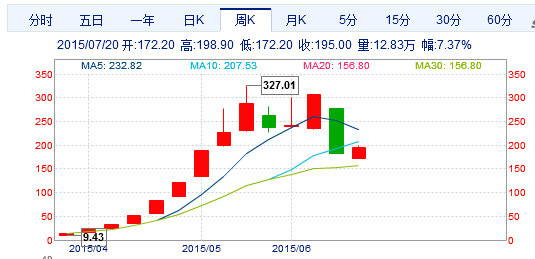 博俊科技股票走势历史_博俊科技股票走势历史数据