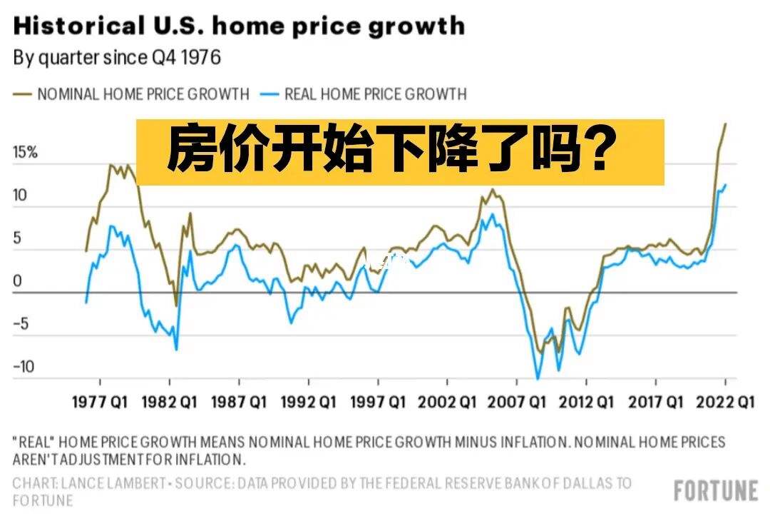 2023美国房价走势_2022年美国房价走势