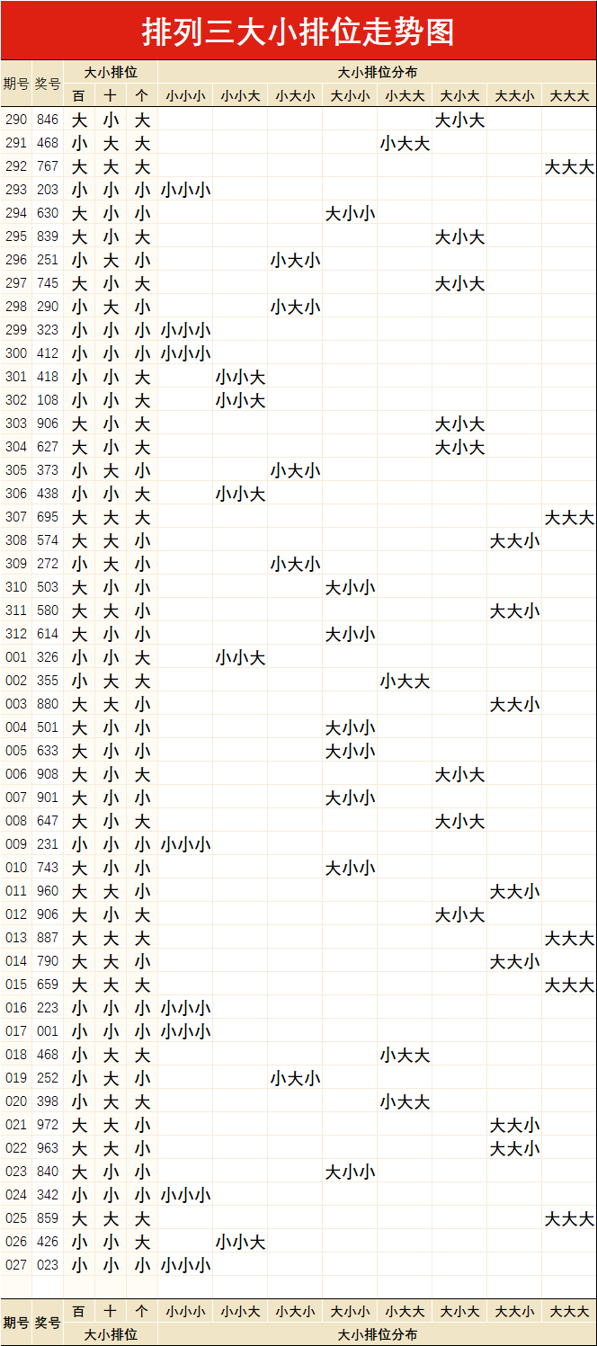 排列三跨度开奖号码走势图_排列三跨度开奖号码走势图表