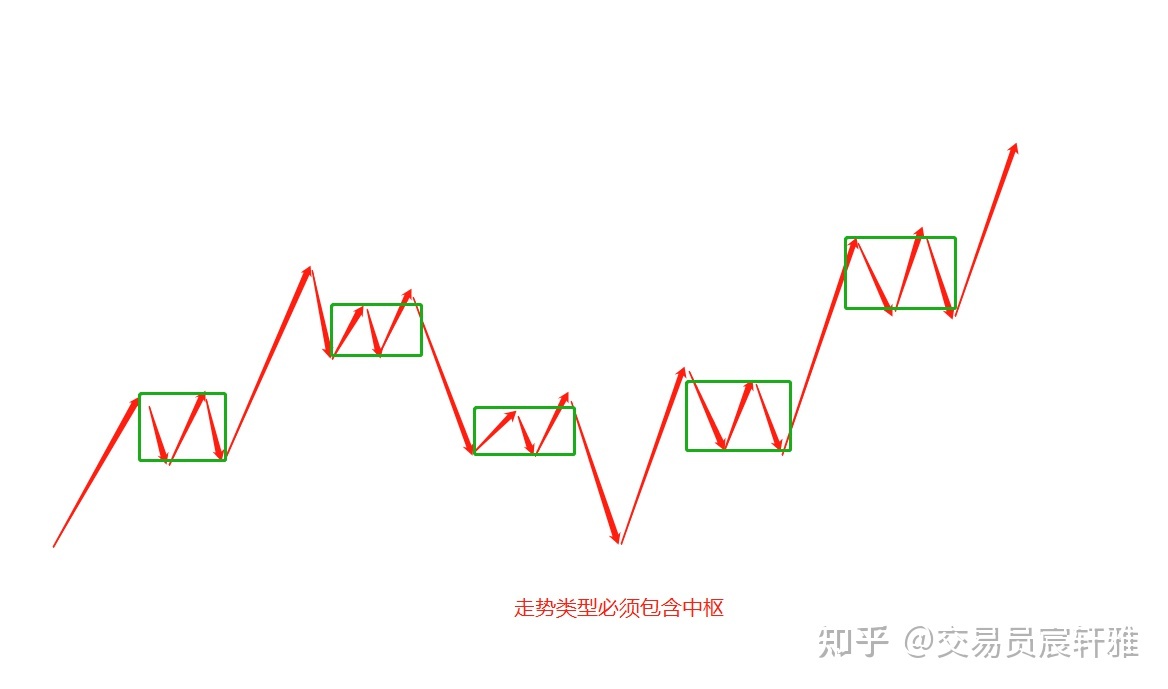 线段等于次级别走势类型吗的简单介绍