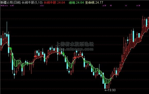 稳健型走势股票指标公式_稳健型走势股票指标公式汇总