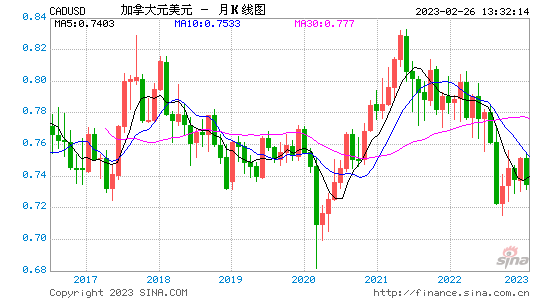 10年美元汇率走势图_近10年美元汇率走势图