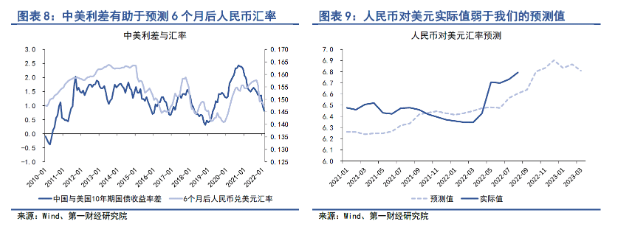 10年美元汇率走势图_近10年美元汇率走势图