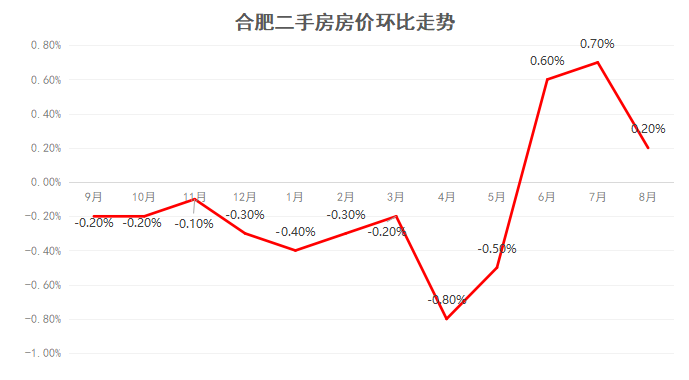 新乡市近十年新房价走势图_新乡房价2021年房价走势图