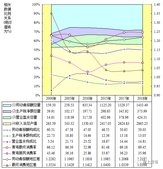 现在青海的经济发展走势_现在青海的经济发展走势如何