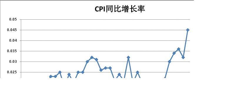 2014cpi走势图_2014p3走势图带连线