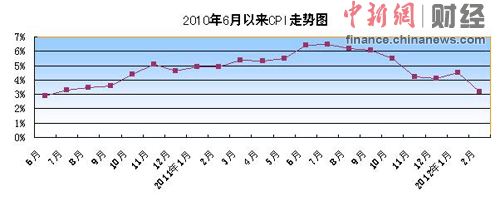 2014cpi走势图_2014p3走势图带连线