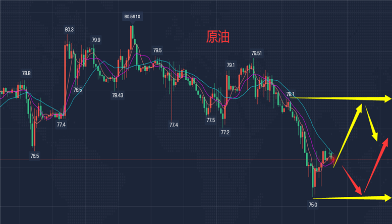 今日最新原油走势分析建议_今日最新原油走势分析建议汇总