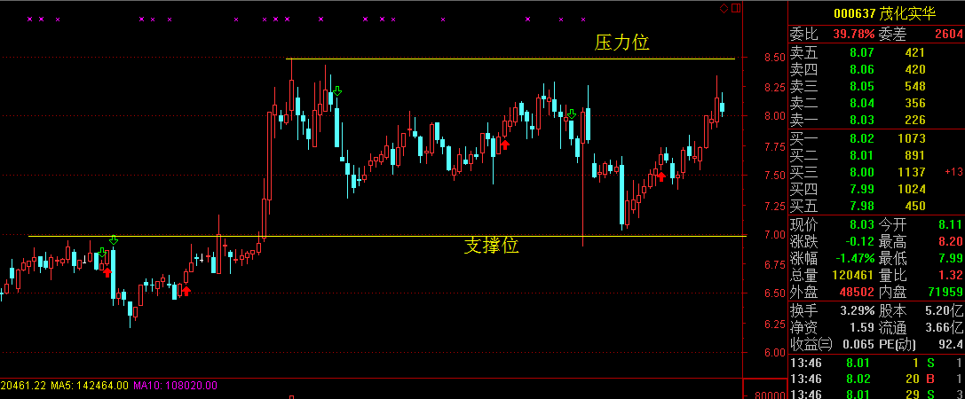 601188龙江股份最近走势_601188龙江交通今日收盘价