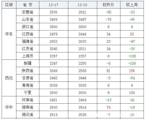 2012辽宁玉米价格走势_2012辽宁玉米价格走势图