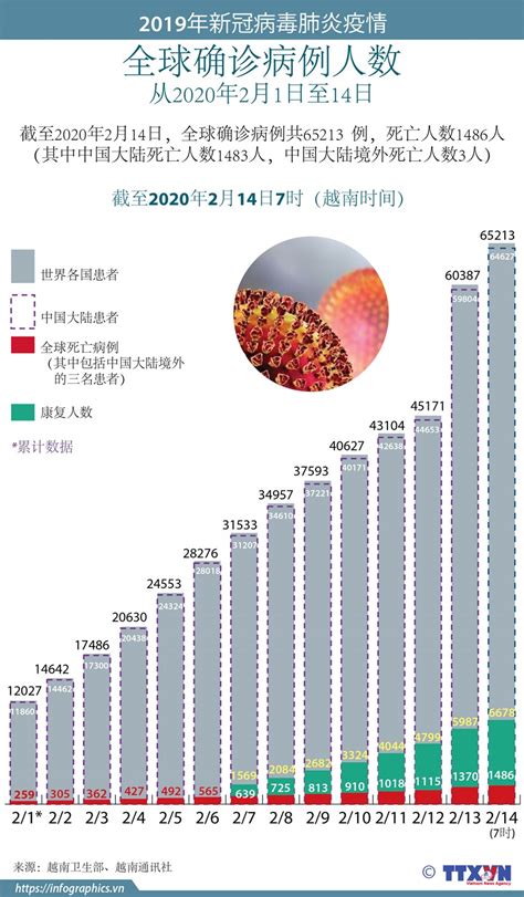 近三年全国疫情数据走势好转图_近三年全国疫情数据走势好转图表