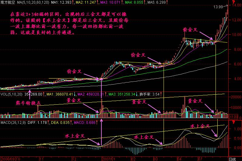 四维图新股票明天走势_四维图新股票明天走势预测