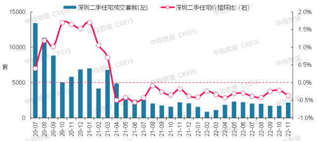 威海二手房房价最新走势_威海二手房价2021最新房价