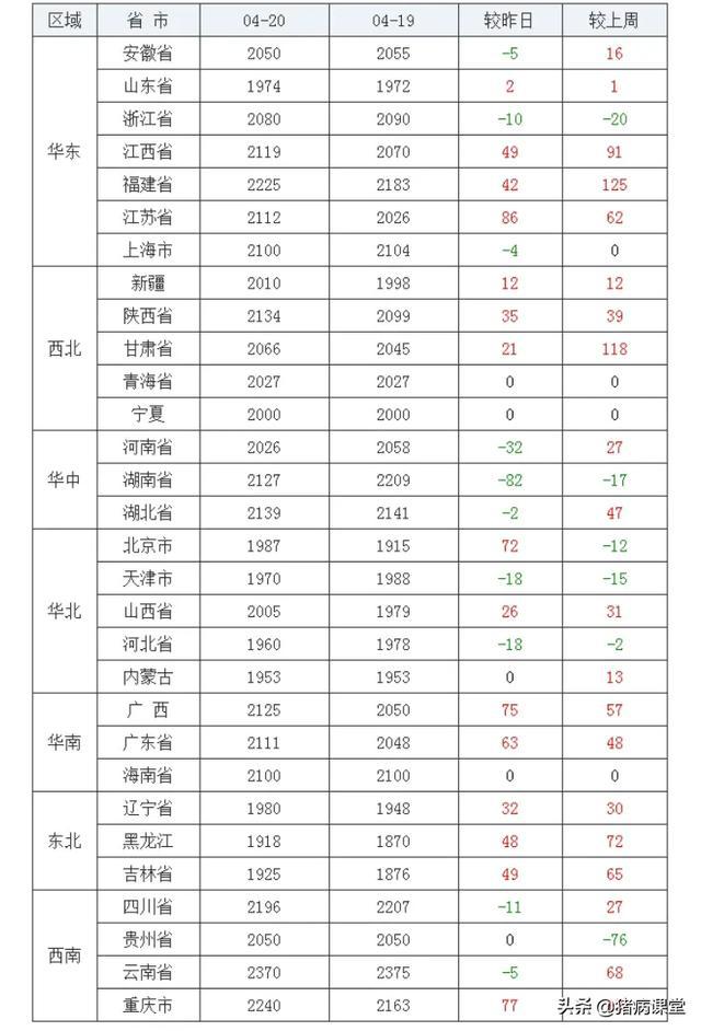 吉林今天的玉米价格走势图_吉林今天的玉米价格走势图最新