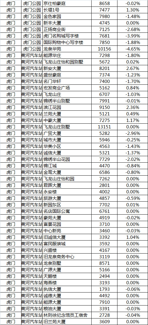 东莞桥头房价走势2017_东莞桥头房价走势2017年