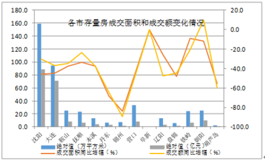 疫情后房地产市场走势_疫情之后的房地产市场历史