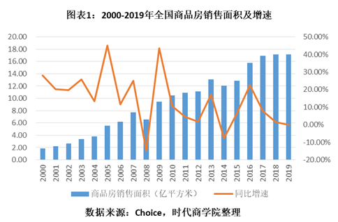 疫情后房地产市场走势_疫情之后的房地产市场历史