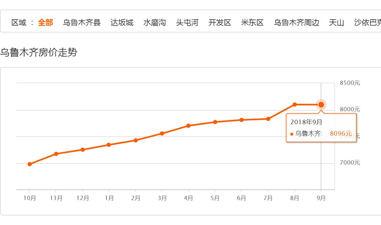 未来5年乌鲁木齐房价走势的简单介绍