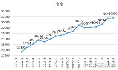 未来5年乌鲁木齐房价走势的简单介绍