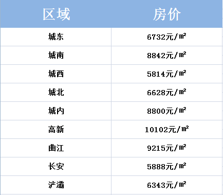 西安软件公寓房价最新走势图_西安软件公寓房价最新走势图表