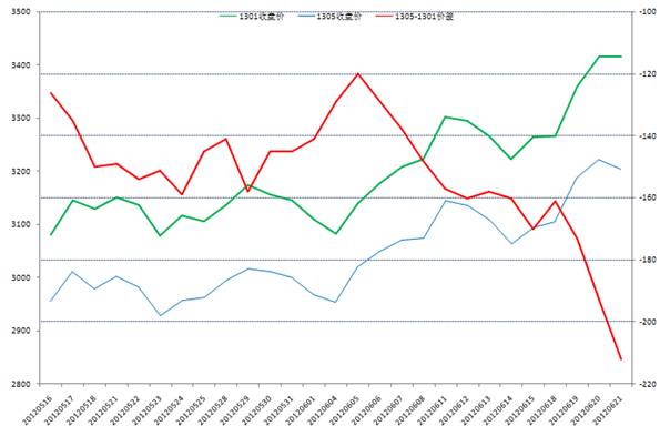 2205豆粕期货价格走势_豆粕期货豆粕今日报价1月25日