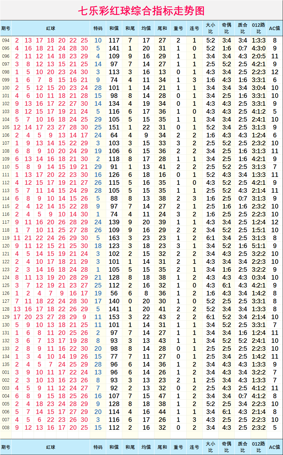 七乐彩综合版走势新浪_福彩七乐彩走势综合版新浪