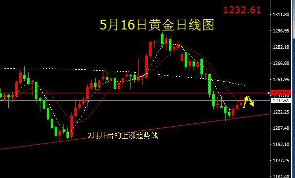 未来一个月黄金走势如何_金价未来一个月会涨还是会降