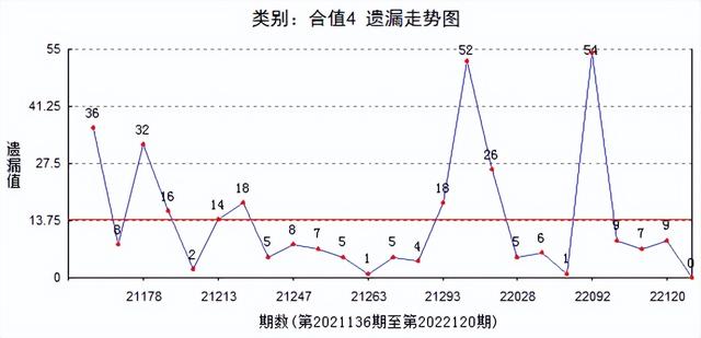 三d和值走势图彩宝网_3d和值走势图彩宝网首页