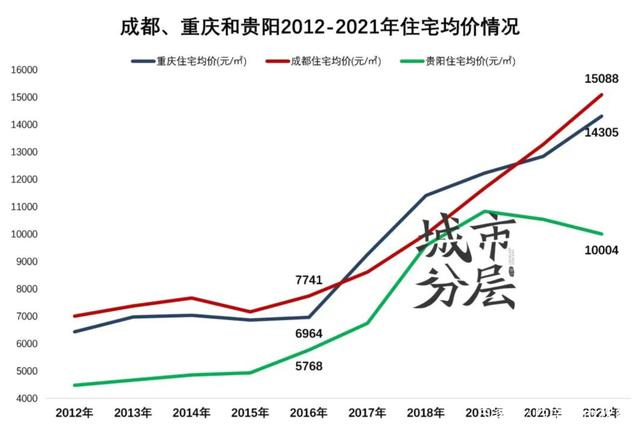 2018成都房价走势_成都房价2008至2018走势图