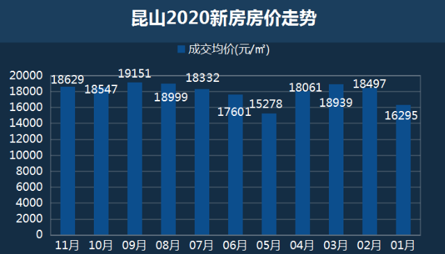 昆山5月份二手房价最新走势_昆山5月份二手房价最新走势图