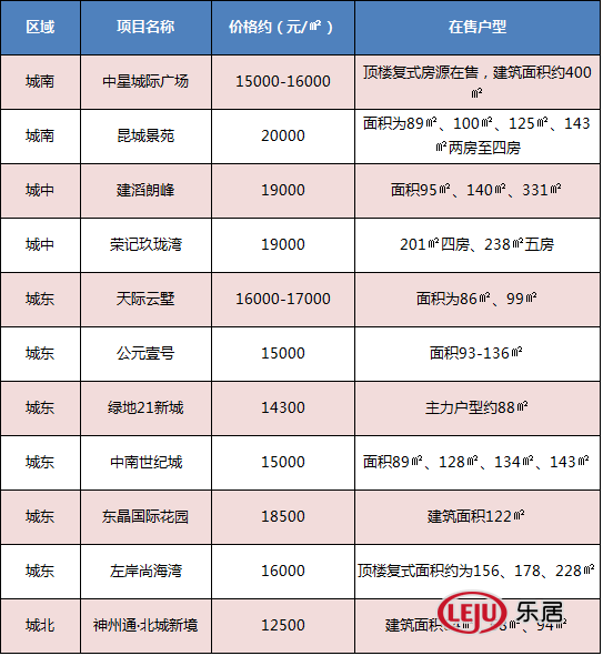 昆山5月份二手房价最新走势_昆山5月份二手房价最新走势图