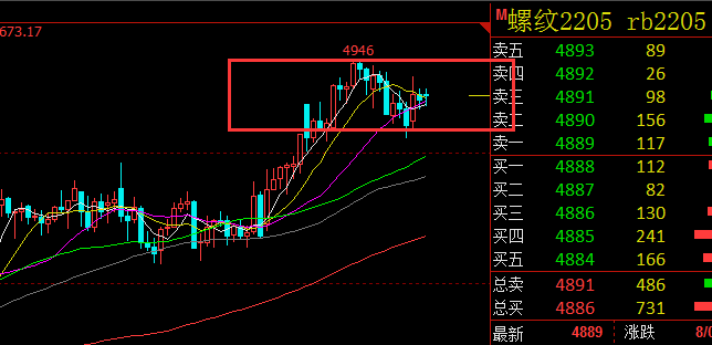 期货螺纹2205走势_期货螺纹2201是什么意思