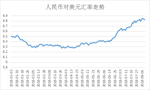 美元兑换人民币走势2016_美元兑换人民币走势图实时汇率