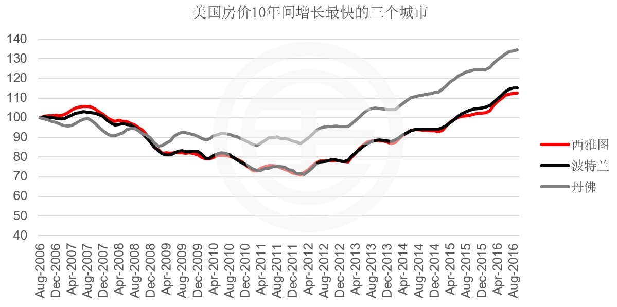 宣化房价走势2017_宣化房价2020年价格