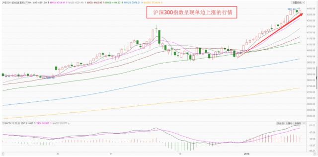 最新沪深300指数走势_沪深300指数走势k线图