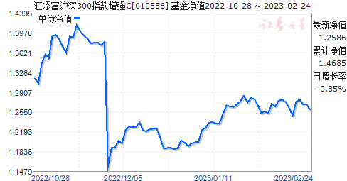 最新沪深300指数走势_沪深300指数走势k线图